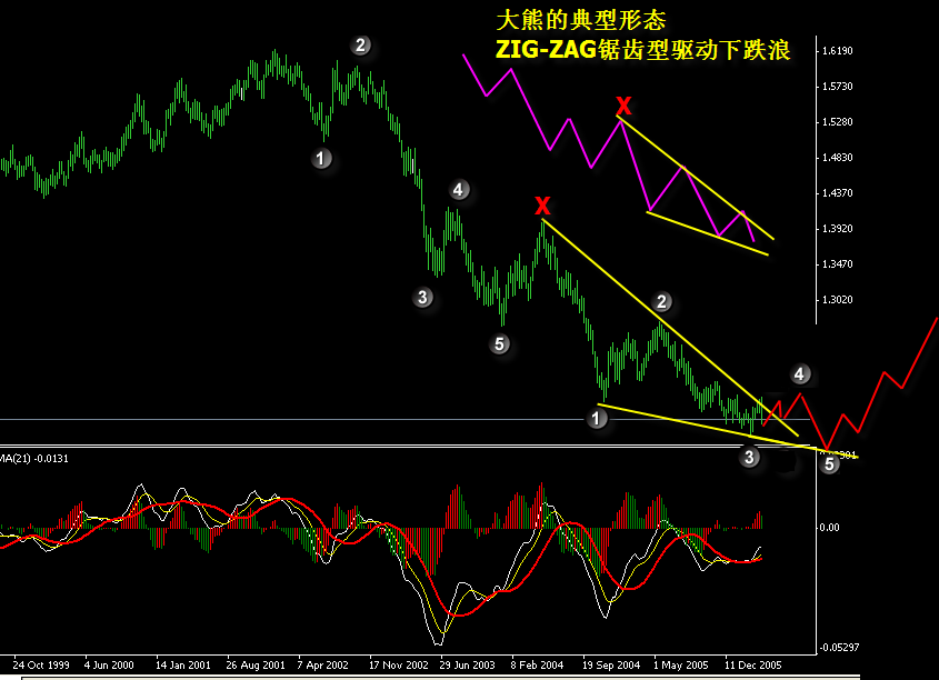 usdcad weekly1.png